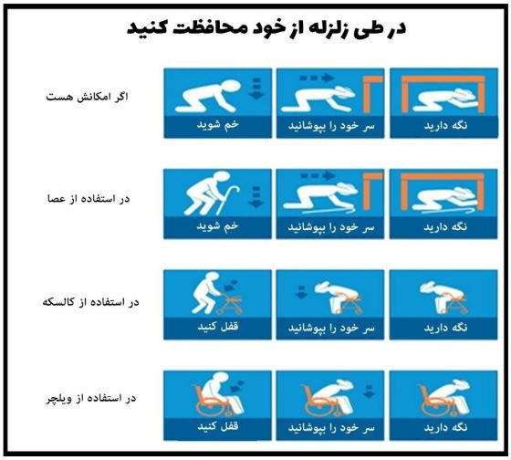 محافظت از خود در حین زلزله