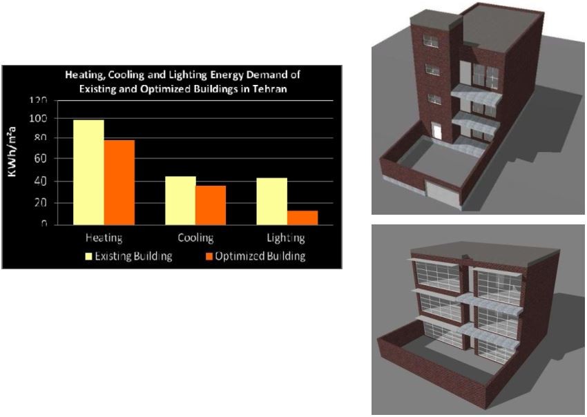 مصرف انرژی گرمایشی، سرمایشی و روشنایی ساختمان موجود و ساختمان با طراحی معماری مناسب در شهر تهران