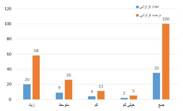 اثر تغییر در قیمت مواد و مصالح در حین اجرای پروژه بر افزایش هزینه و تاخیر و بروز ادعا