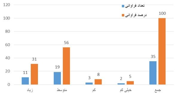 اثر دوباره‌کاری به وجود آمده در حین ساخت بر افزایش هزینه و تاخیر و بروز ادعا