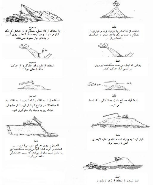 انواع روش‌های انبار کردن سنگدانه