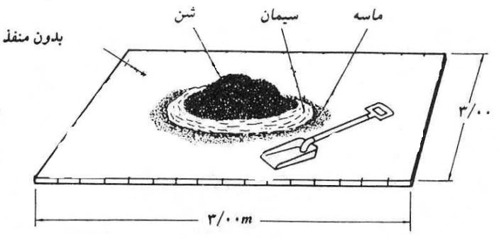 روش اختلاط بتن با دست