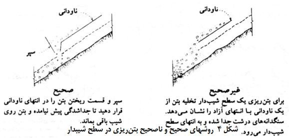 روش‌های صحیح و ناصحیح بتن‌ریزی در سطح شیب‌دار