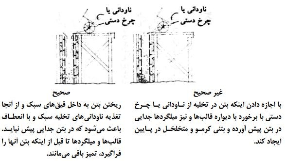 تخلیه بتن در ستون ویا دیوار، با استفاده از چرخ دستی، یا جام