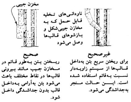 استفاده از یک دریچه در بتن‌ریزی در ارتفاع و یا درمواردی که تراکم میلگرد زیاد است.