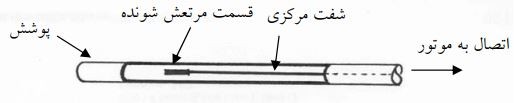 جزئیات لرزاننده خرطومی