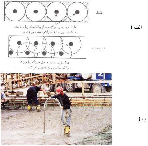 هم‌پوشانی، شعاع عمل ویبراتور و انجام شدن ویبره به صورت عمودی (تعیین فواصل نفوذ ویبراتور)