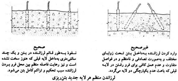 استفاده از ویبراتور برای متراکم نمودن بتن