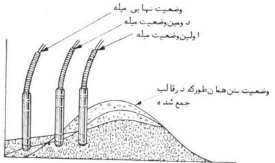 نحوه صحیح جابجایی بتن با ویبراتور