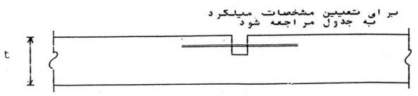 درز انقباض با استفاده از میلگرد