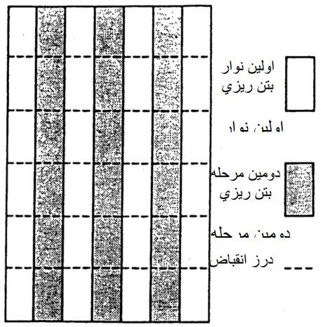 روش بتن‌ریزی دال و ایجاد درز انقباض